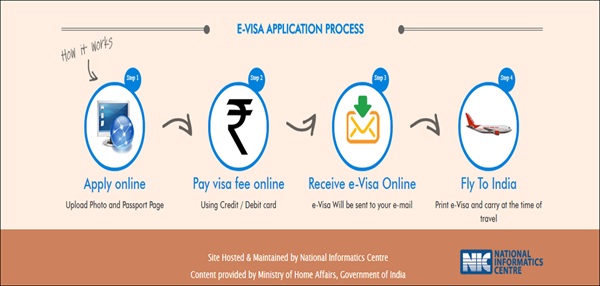 Quy trình xin eVisa Ấn Độ chi tiết từng bước