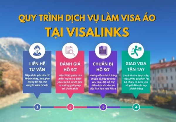 Các loại visa Áo cho người Việt