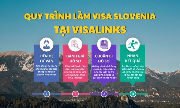 Quy trình dịch vụ làm visa Slovenia tại Visalinks