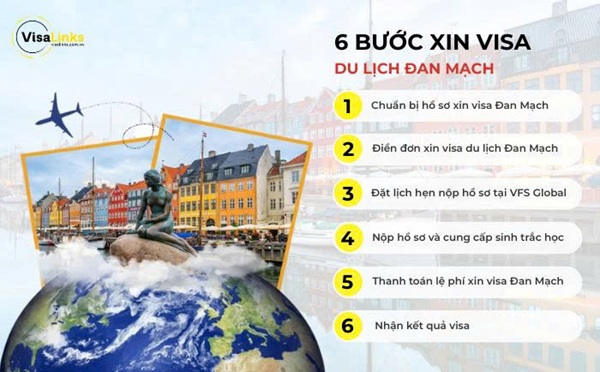 Thủ tục xin visa du lịch Đan Mạch