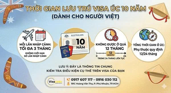 Visa Úc 10 năm cho người Việt được ở lại bao lâu?