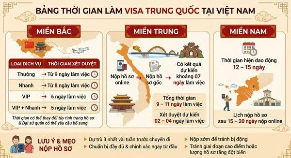 Làm visa đi Trung Quốc mất bao lâu?
